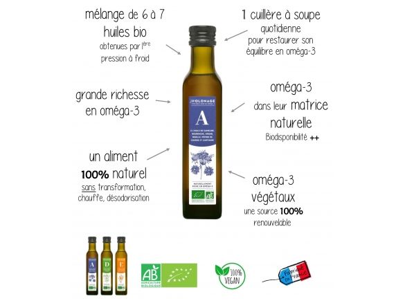 bienfaits holonage A systeme digestif